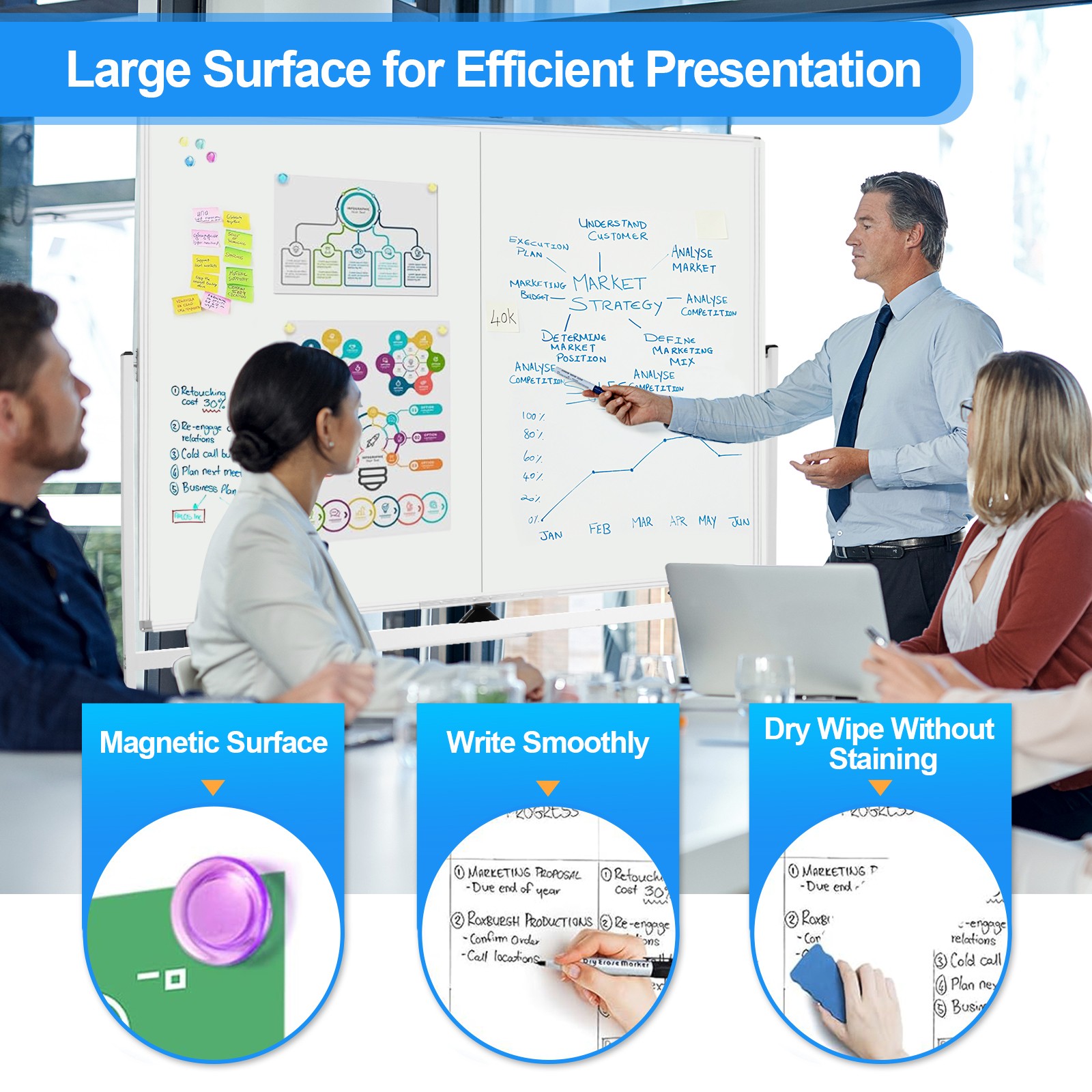 60 x 48 Double Sided Rolling Whiteboard Mobile Magnetic Dry Erase Board w/ Stand