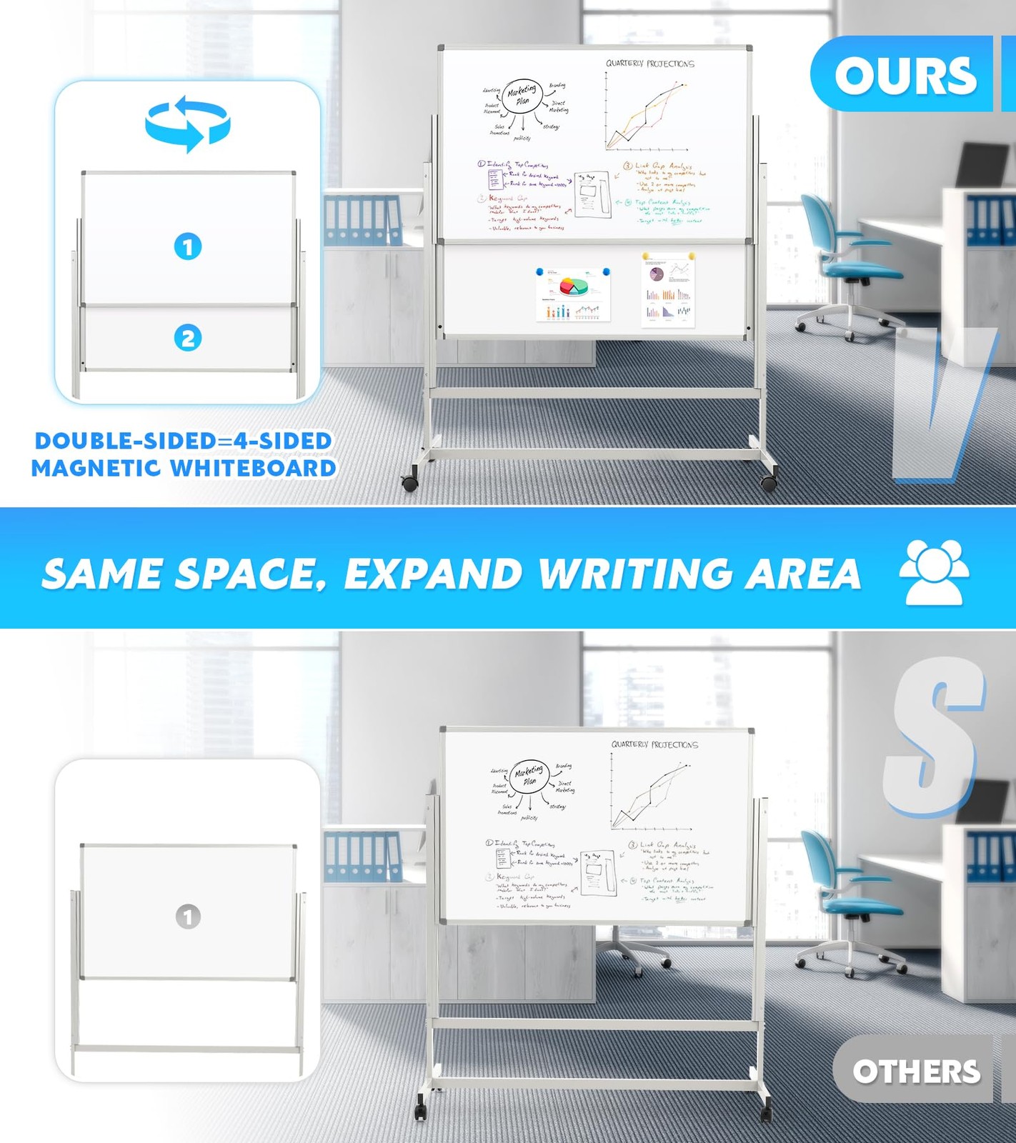 MAKELLO Rolling Whiteboard on Wheels 60×48 in, Large Dry Erase Board with St…